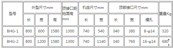 BHY-1干粉自動計量包裝機(jī)