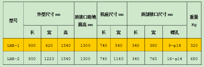 LXB型水泥包裝機